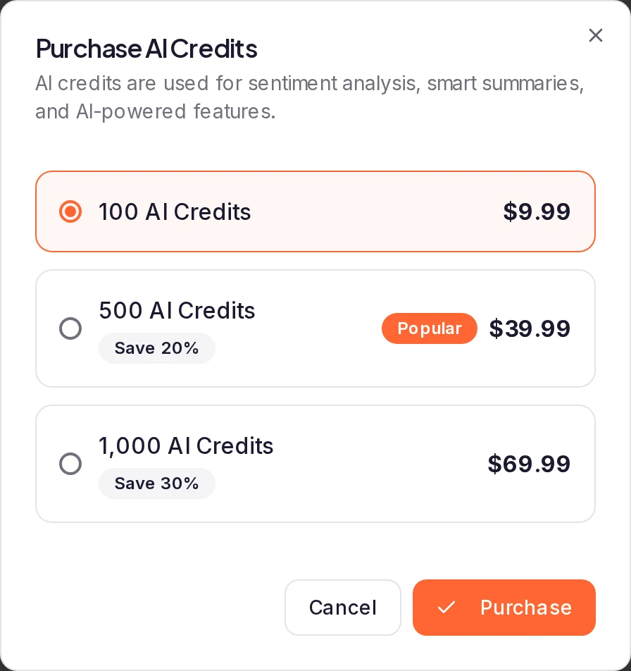 The Purchase AI Credits dialog: the packs 100 AI Credits, 500 AI Credits and 1,000 AI Credits with their prices, the Popular and Save badges, and Cancel and Purchase